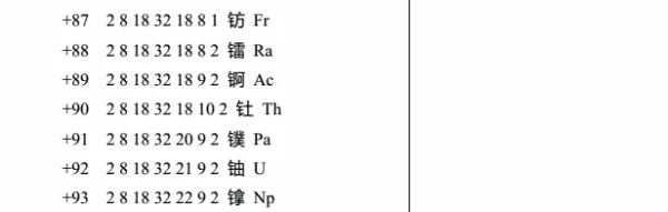 原子结构的示意图有哪些?原子结构示意图怎么看的啊? -第6张图片-万福百科