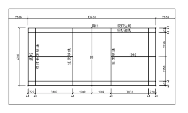 羽毛球比赛场地尺寸 羽毛球比赛场有多大(羽毛球比赛场地标准尺寸是多少?) -第1张图片-万福百科
