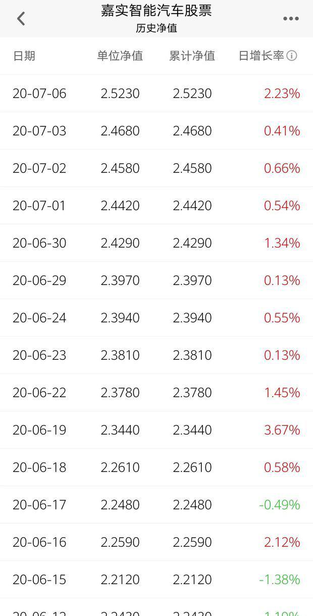 002168基金净值查询今天最新净值-第1张图片-万福百科