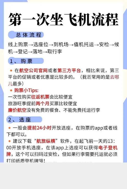 坐飞机流程详细步骤卡通?坐飞机的流程步骤有哪些?-第2张图片-万福百科