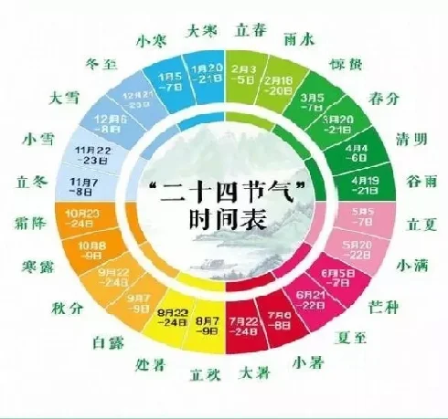 2016年2月4日几点立春(2O20年2月4日几点立春?)-第3张图片-万福百科