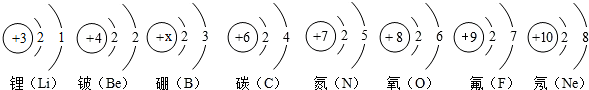 原子结构的示意图有哪些?原子结构示意图怎么看的啊? -第9张图片-万福百科