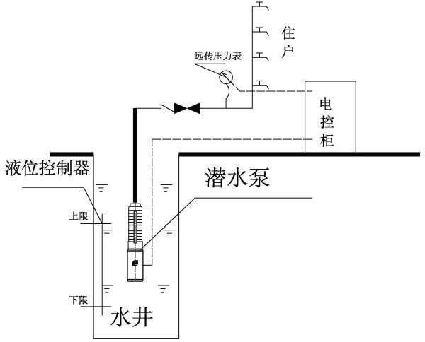 无塔供水系统的无塔供水系统与气压式供水系统比较-第2张图片-万福百科