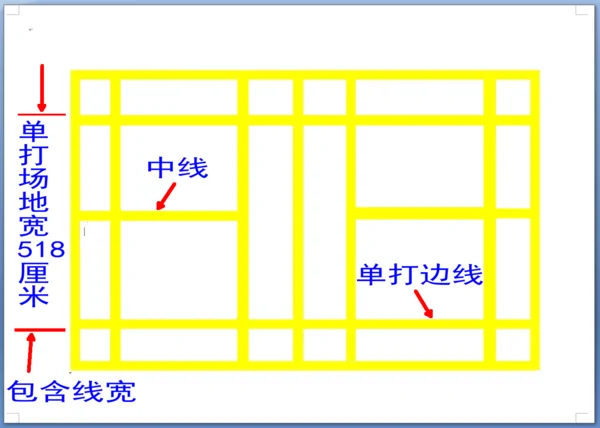 羽毛球场地尺寸是怎么样的(羽毛球场地具体尺寸是多少?) -第5张图片-万福百科