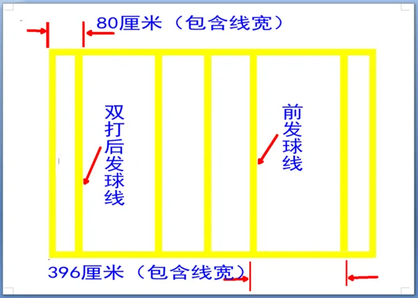 羽毛球场地尺寸是怎么样的(羽毛球场地具体尺寸是多少?) -第4张图片-万福百科