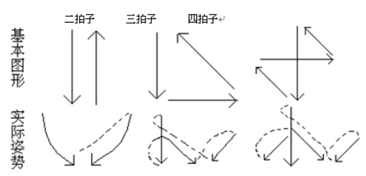 四二拍合唱指挥手势图(合唱的指挥手势怎么打??) -第1张图片-万福百科