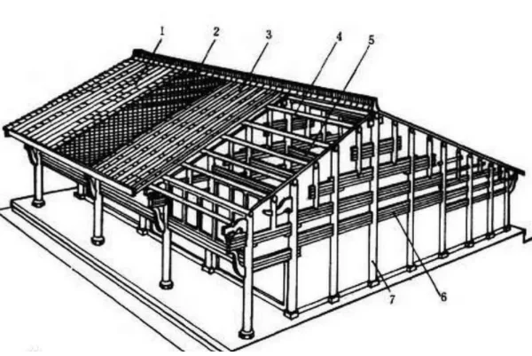 古代建筑类型的名称(古代建筑公司名称大全)-第2张图片-万福百科