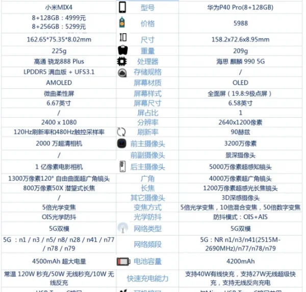 魅族pro6s和魅族pro5区别对比评测-第6张图片-万福百科