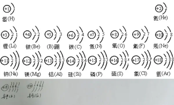 原子结构的示意图有哪些?原子结构示意图怎么看的啊? -第8张图片-万福百科