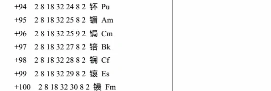 原子结构的示意图有哪些?原子结构示意图怎么看的啊? -第7张图片-万福百科