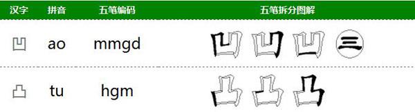 凹凸五笔怎么打 凹凸用五笔输入 *** (凹凸的五笔是好多)-第1张图片-万福百科