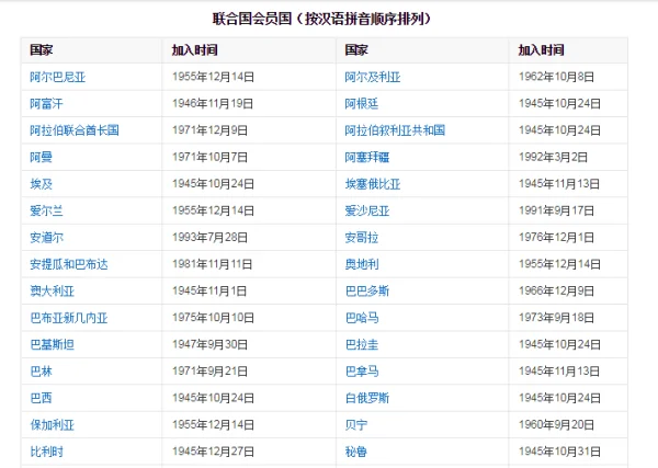 联合国会徽如何体现了联合国的宗旨?这个宗旨是什么?-第1张图片-万福百科