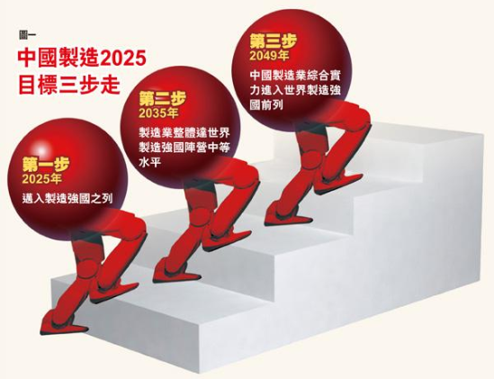 “中国制造2025”是指什么(中国制造2025有哪些产业)-第1张图片-万福百科