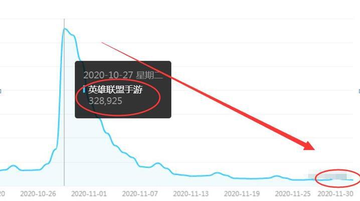 在LOL中,你之一个拿五杀的英雄是什么?LOL手游背景有一个球-第6张图片-万福百科