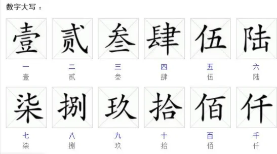 大写罗马数字和小写的罗马数字有什么区别-第6张图片-万福百科