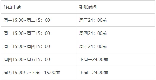 余额宝10000元一年收益多少啊(10000元存余额宝收益多少)-第6张图片-万福百科