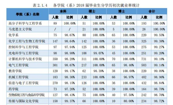 浙江大学的郑强是哪里人(浙江大学郑强为什么被嘲笑?)-第15张图片-万福百科