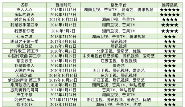 2021新年更好听的歌 最火的好听歌曲有哪些-第12张图片-万福百科