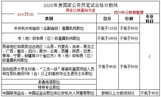 2012国考面试资料-第5张图片-万福百科