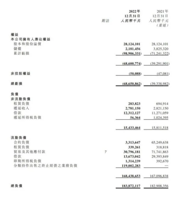 恒大负债1.97万亿是什么概念(恒大负债1.97万亿,会有什么影响?)-第11张图片-万福百科