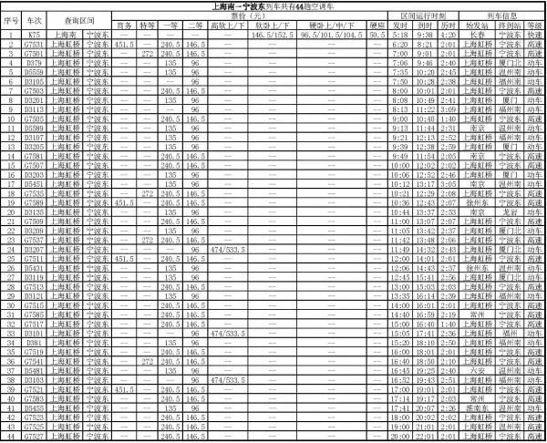 上海到所有宁波的火车时刻表及票价-第3张图片-万福百科