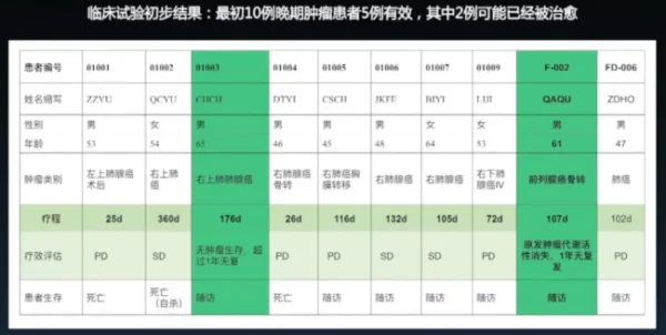 “疟原虫抗癌”真的靠谱吗?晚期肺癌脑转移还能用疟原虫治疗吗-第9张图片-万福百科