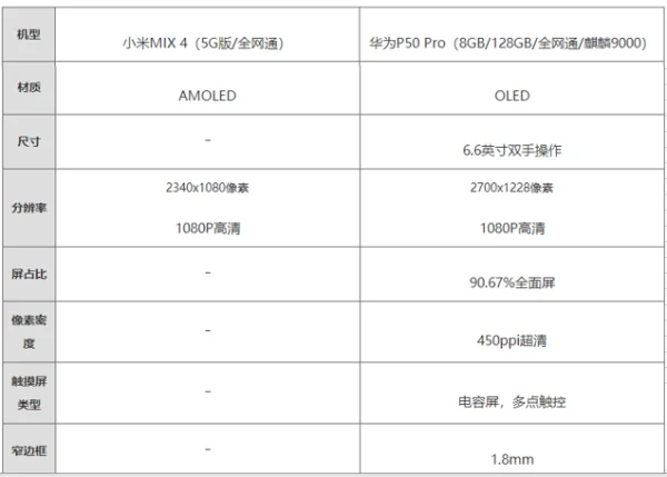 魅族pro6s和魅族pro5区别对比评测-第10张图片-万福百科