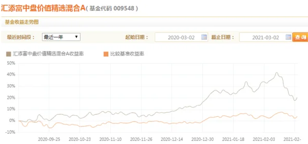 002168基金净值查询今天最新净值-第2张图片-万福百科