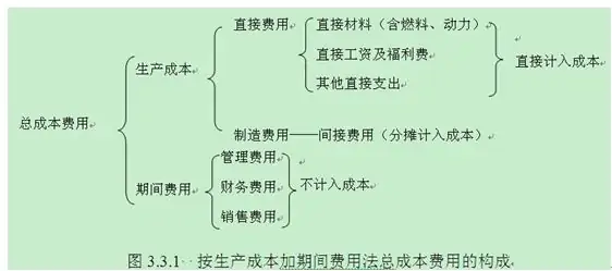 相对劳动生产率计算公式?月均劳动生产率计算公式-第1张图片-万福百科