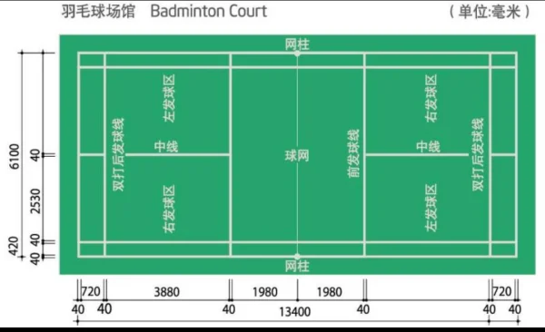 羽毛球场地尺寸是怎么样的(羽毛球场地具体尺寸是多少?) -第1张图片-万福百科