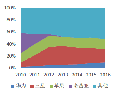 诺基亚手机2020年新款怎么样?诺基亚新款手机的价格是多少-第5张图片-万福百科