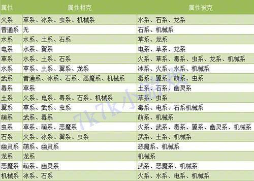 洛克王国的属性相克表在哪看(洛克王国所有属性相克表)-第1张图片-万福百科