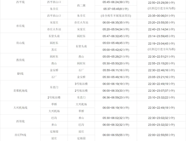 北京地铁14号线路图北京地铁14号线路图最新消息-第6张图片-万福百科