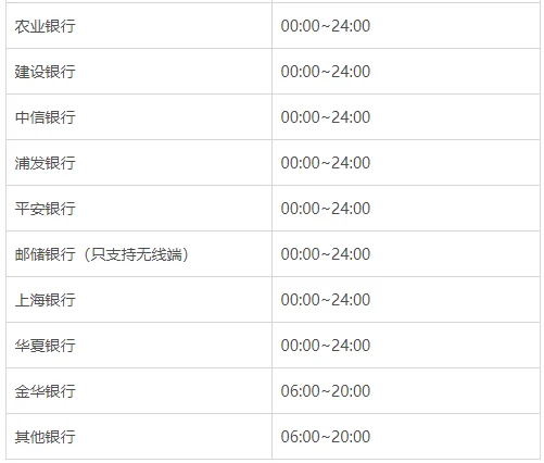 余额宝10000元一年收益多少啊(10000元存余额宝收益多少)-第5张图片-万福百科