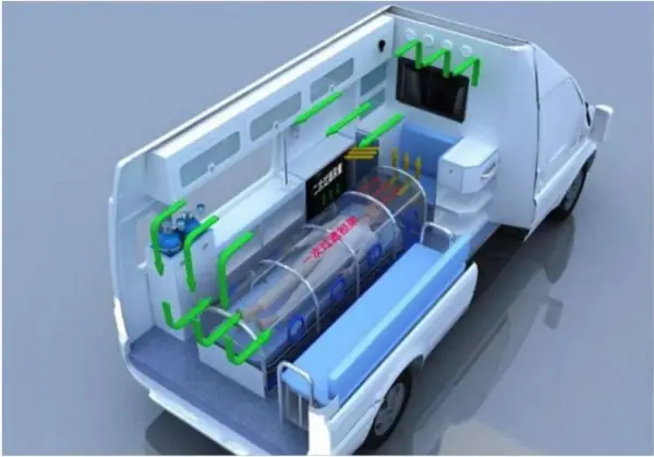 负压救护车的价格是多少?-第27张图片-万福百科
