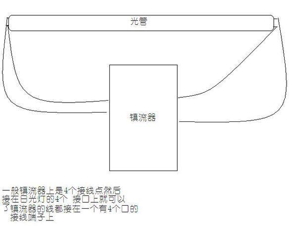 日光灯接线图怎样画?led日光灯接线图实物-第9张图片-万福百科