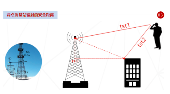 环保行业有哪些呀?环保行业的四环保行业内容-第3张图片-万福百科