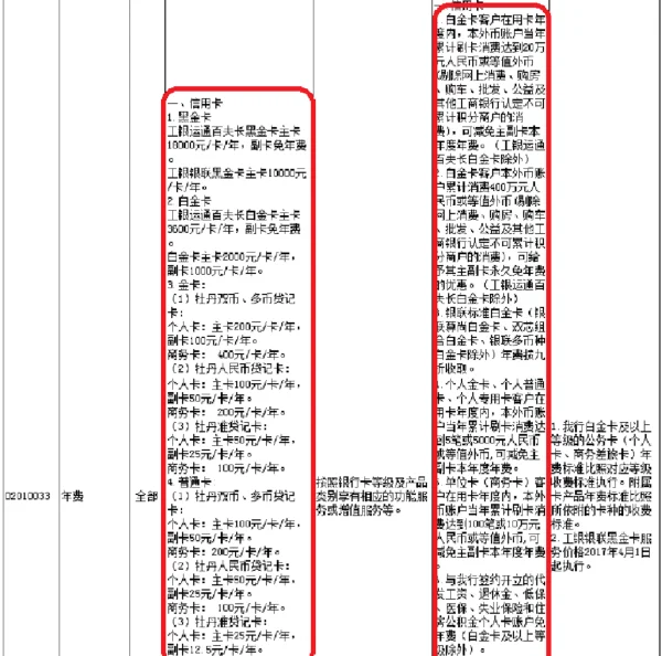 工商银行五星级客户是什么水平?工商银行五星级客户有什么作用?-第3张图片-万福百科