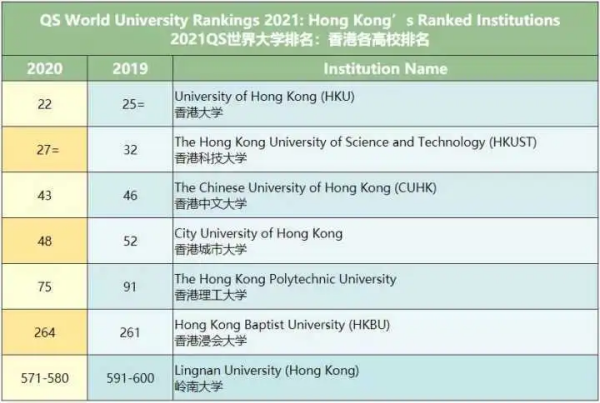 泰晤士2023年亚洲大学排行榜(2023qs亚洲大学排行榜完整版)-第3张图片-万福百科