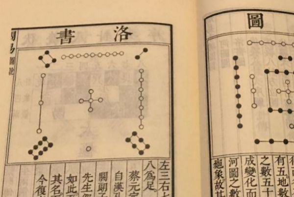 易经全文下载在哪里下载啊?我要下载免费的易经全文-第1张图片-万福百科