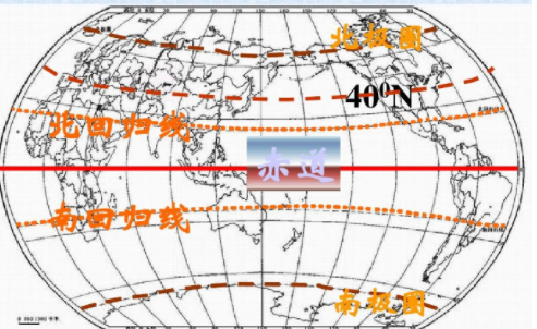 南回归线所在纬度为?南回归线纬度度数是什么?-第1张图片-万福百科