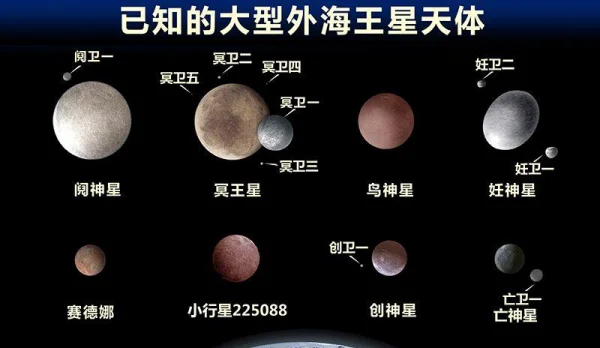 冥王星以前是行星,为何冥王星现在不再是行星了? -第4张图片-万福百科