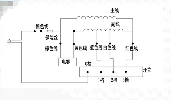 电风扇的接线图是什么样的?美菱电风扇接线图-第2张图片-万福百科