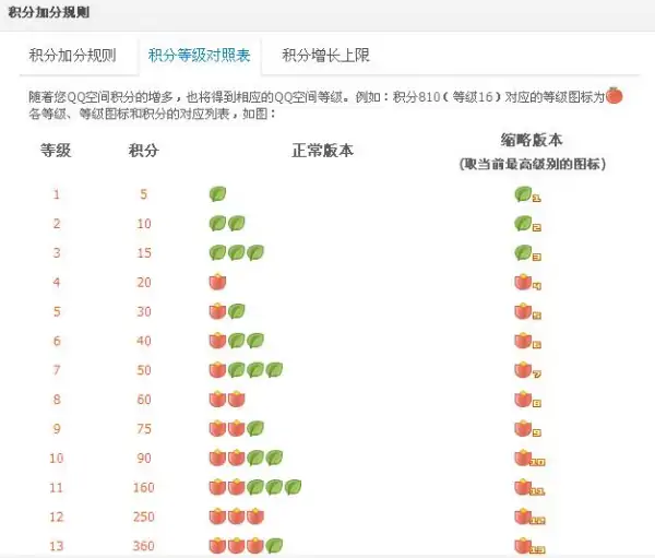 qq等级有什么用 qq等级的作用(qq空间等级和什么有关?) -第2张图片-万福百科