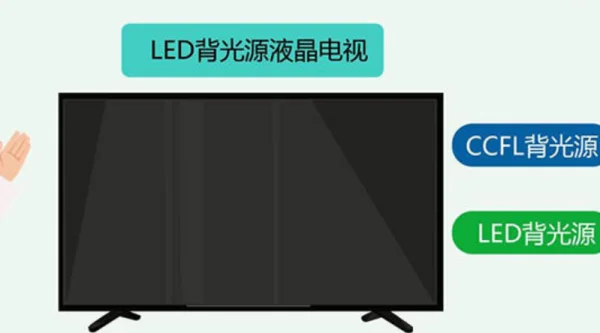 lcd和led的区别 lcd和led哪个好(led lcd oled的区别) -第1张图片-万福百科