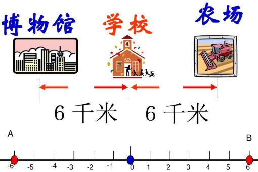 绝对值最小的有理数是1还是0(绝对值最小的有理数是几)-第1张图片-万福百科