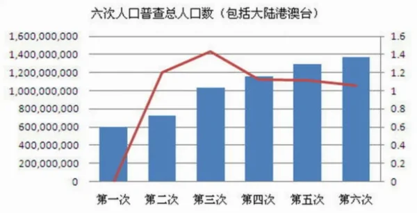 人口普查长表被抽中是什么意思(人口普查长表登记从什么时候开始)-第1张图片-万福百科