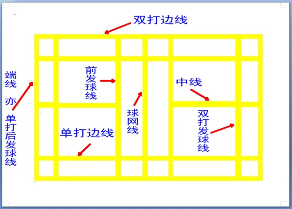 羽毛球场地尺寸是怎么样的(羽毛球场地具体尺寸是多少?) -第6张图片-万福百科