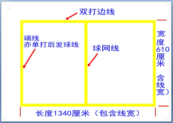 羽毛球场地尺寸是怎么样的(羽毛球场地具体尺寸是多少?) -第3张图片-万福百科