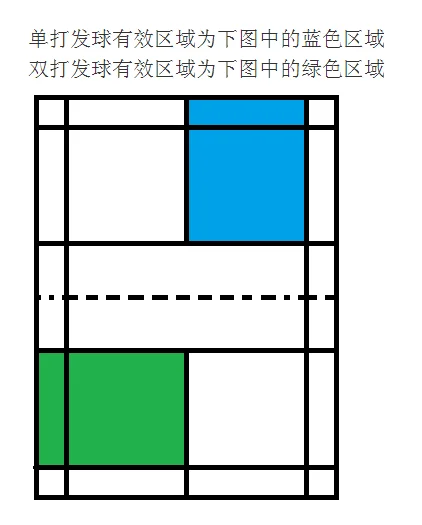 羽毛球比赛场地尺寸 羽毛球比赛场有多大(羽毛球比赛场地标准尺寸是多少?) -第2张图片-万福百科